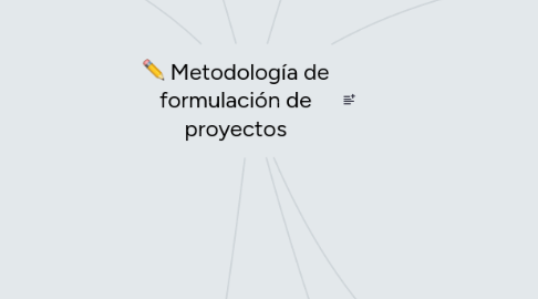 Mind Map: Metodología de formulación de proyectos