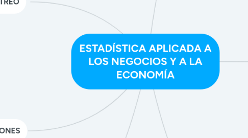 Mind Map: ESTADÍSTICA APLICADA A LOS NEGOCIOS Y A LA ECONOMÍA