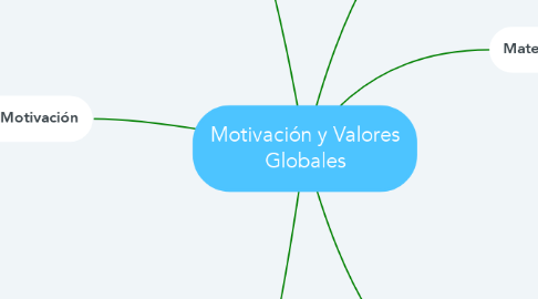 Mind Map: Motivación y Valores Globales