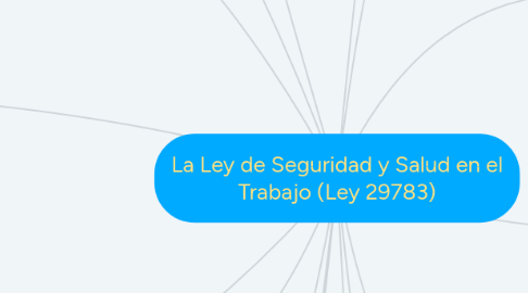 Mind Map: La Ley de Seguridad y Salud en el Trabajo (Ley 29783)