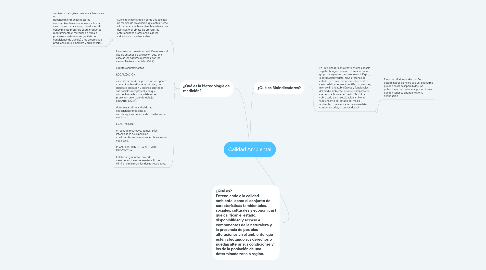 Mind Map: Calidad Ambiental