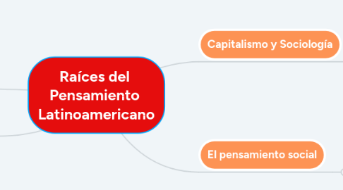 Mind Map: Raíces del Pensamiento Latinoamericano