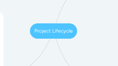 Mind Map: Project Lifecycle