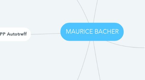 Mind Map: MAURICE BACHER