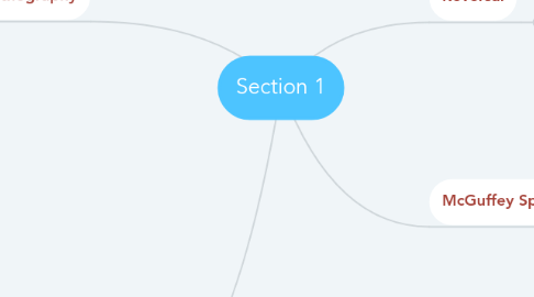 Mind Map: Section 1