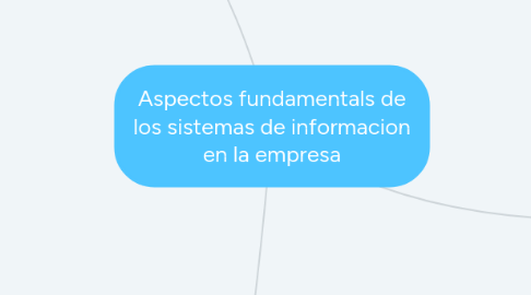 Mind Map: Aspectos fundamentals de los sistemas de informacion en la empresa