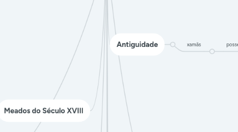 Mind Map: Teorias Psicanalíticas