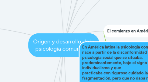 Mind Map: Origen y desarrollo de la psicología comunitaria