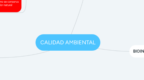 Mind Map: CALIDAD AMBIENTAL