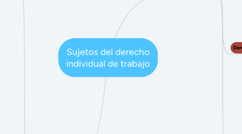 Mind Map: Sujetos del derecho individual de trabajo