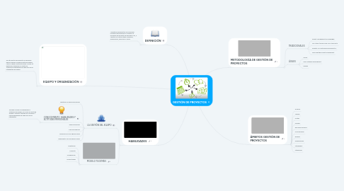 Mind Map: GESTIÓN DE PROYECTOS