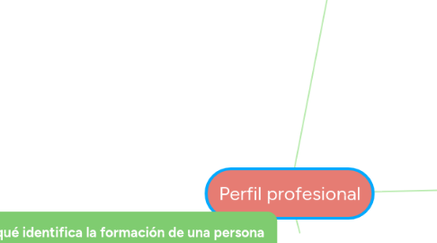 Mind Map: Perfil profesional