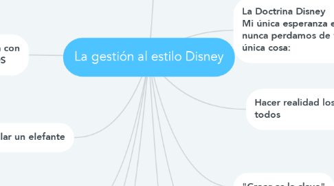 Mind Map: La gestión al estilo Disney