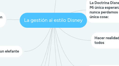 Mind Map: La gestión al estilo Disney