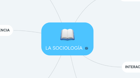 Mind Map: LA SOCIOLOGÍA