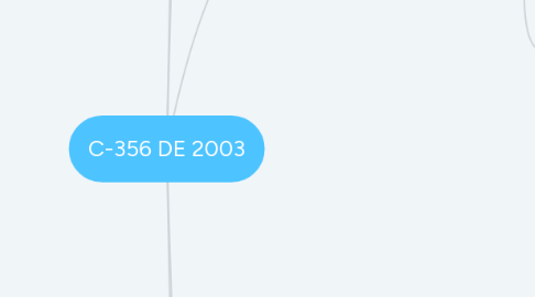 Mind Map: C-356 DE 2003