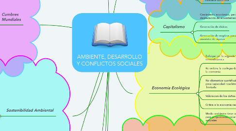 Mind Map: AMBIENTE, DESARROLLO Y CONFLICTOS SOCIALES