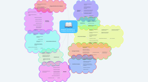 Mind Map: AMBIENTE, DESARROLLO Y CONFLICTOS SOCIALES