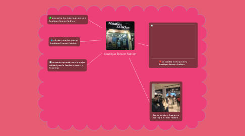 Mind Map: boutique forever fashion