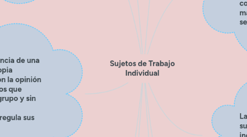 Mind Map: Sujetos de Trabajo Individual