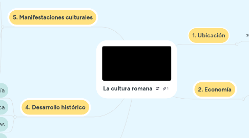 Mind Map: La cultura romana