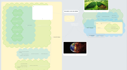 Mind Map: Cambios en los Ecosistemas