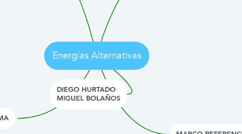 Mind Map: Energías Alternativas