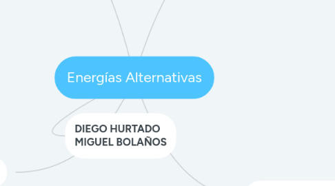 Mind Map: Energías Alternativas