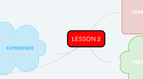 Mind Map: LESSON 2