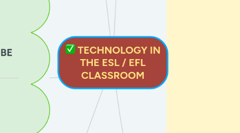 Mind Map: TECHNOLOGY IN THE ESL / EFL CLASSROOM