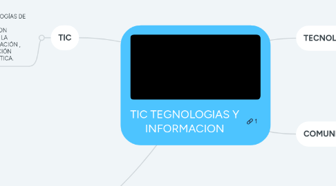 Mind Map: TIC TEGNOLOGIAS Y INFORMACION