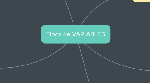 Mind Map: Tipos de VARIABLES