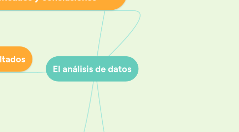 Mind Map: El análisis de datos