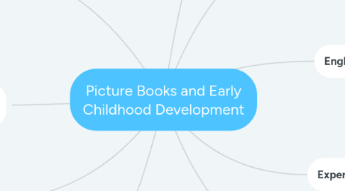 Mind Map: Picture Books and Early Childhood Development