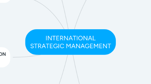 Mind Map: INTERNATIONAL STRATEGIC MANAGEMENT