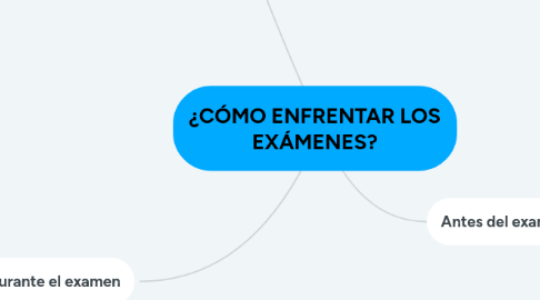 Mind Map: ¿CÓMO ENFRENTAR LOS EXÁMENES?