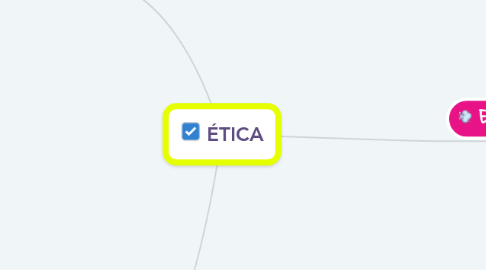 Mind Map: ÉTICA