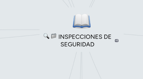 Mind Map: INSPECCIONES DE SEGURIDAD