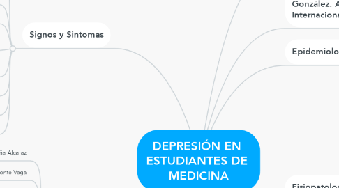 Mind Map: DEPRESIÓN EN  ESTUDIANTES DE  MEDICINA