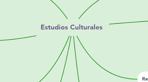 Mind Map: Estudios Culturales