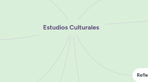 Mind Map: Estudios Culturales