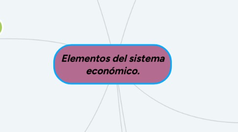 Mind Map: Elementos del sistema económico.