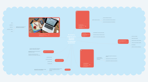 Mind Map: El rol de los negocios en la sociedad MARYEN VILLANUEVA A00571612