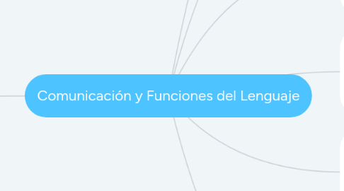 Mind Map: Comunicación y Funciones del Lenguaje