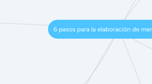 Mind Map: 6 pasos para la elaboración de mercadotecnia