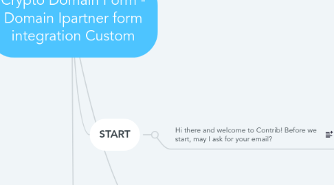 Mind Map: Crypto Domain Form - Domain Ipartner form integration Custom