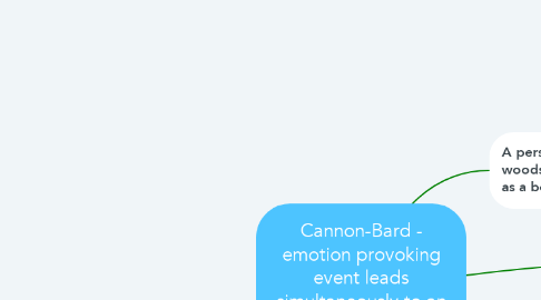 Mind Map: Cannon-Bard - emotion provoking event leads simultaneously to an emotion and a bodily reaction