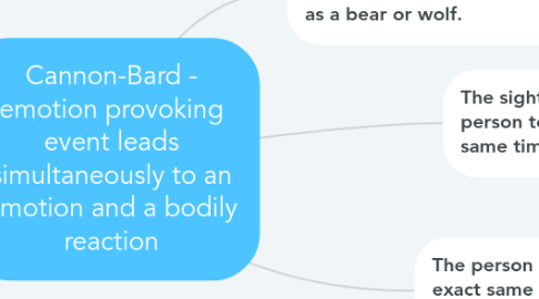 Mind Map: Cannon-Bard - emotion provoking event leads simultaneously to an emotion and a bodily reaction