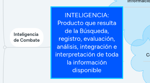 Mind Map: INTELIGENCIA: Producto que resulta de la Búsqueda, registro, evaluación, análisis, integración e interpretación de toda la información disponible