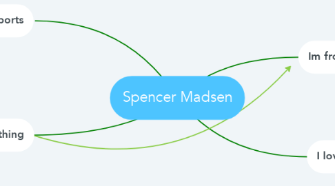 Mind Map: Spencer Madsen